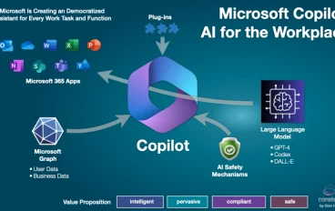 Unveiling the Future of AI Microsoft Copilot's Integration of GPT- 4 Turbo and Dall- E 3