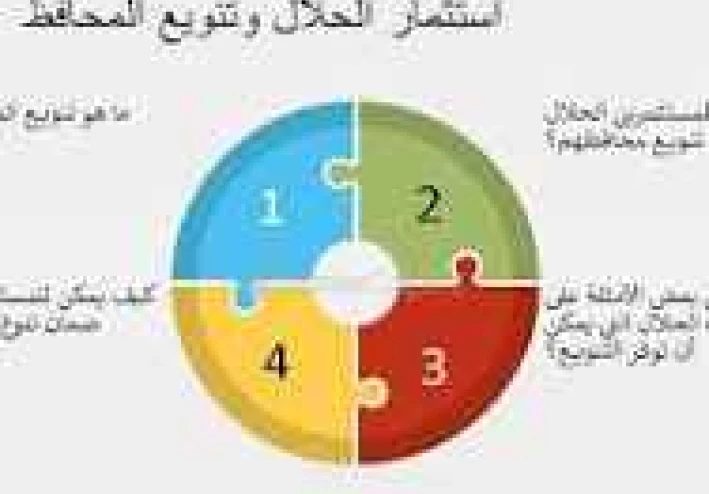 الاستثمار الحلال: طريقك إلى الثراء في الدنيا والآخرة