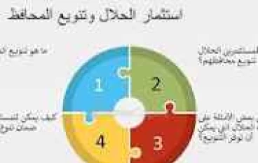 الاستثمار الحلال: طريقك إلى الثراء في الدنيا والآخرة