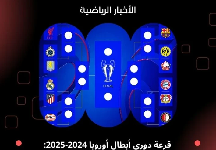 قرعة دوري أبطال أوروبا 2024-2025: المواجهات المرتقبة والتفاصيل الكاملة