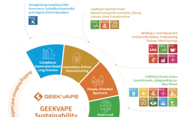 يسر GEEKVAPE أن تعلن عن إصدار تقرير الاستدامة الأول لعام 2024