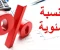 article image for طريقة حساب النسبة المئوية للدرجات للشهادة الإعدادية والثانوية العامة 2025
