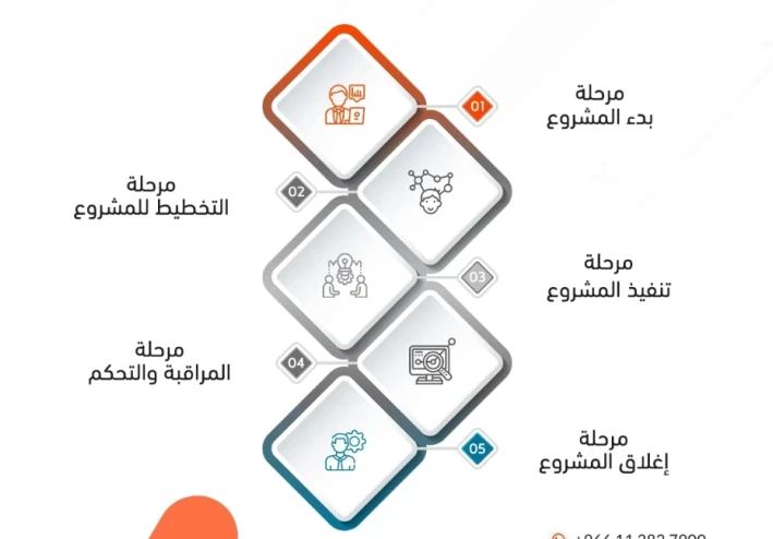 مشاريع بسيطه يمكنك البدء بها