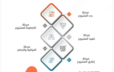 مشاريع بسيطه يمكنك البدء بها