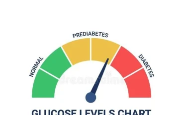 Insulin Resistance: The Silent Disruption Behind Blood Sugar Issues