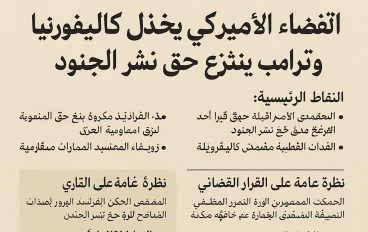 القضاء الأميركي يخذل كاليفورنيا.. وترامب ينتزع حق نشر معلومات الجنود