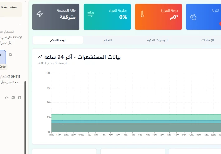 نظام الري الذكي المعتمد على الذكاء الاصطناعي: الحل المثالي لمزارع الخليج