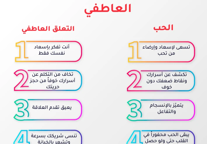 ما الفرق بين الحب والتعلّق؟
