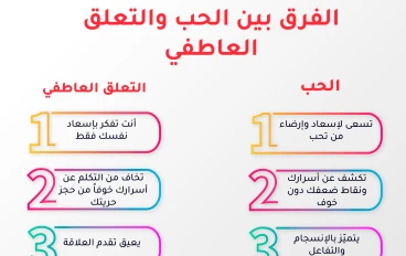 ما الفرق بين الحب والتعلّق؟