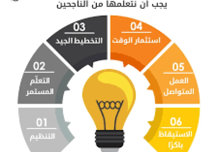 اهم قصص النجاح هى عادات الناجحين وهى عادات تجتمع عليه جميع الاثرياء