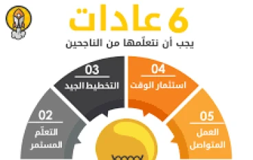 اهم قصص النجاح هى عادات الناجحين وهى عادات تجتمع عليه جميع الاثرياء 