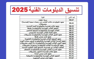 تنسيق الدبلومات الفنية 2025 دبلوم صناعي.. الكليات والمعاهد المتاحة 