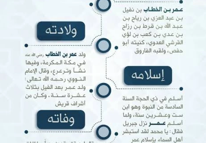 سيدنا عمر بن الخطاب رضي الله عنه