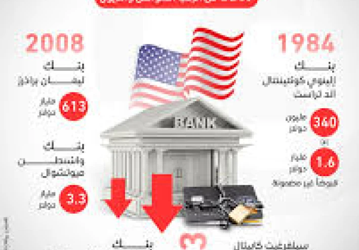 كيف يتم افلاس البنوك