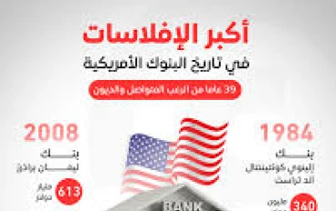 كيف يتم افلاس البنوك 