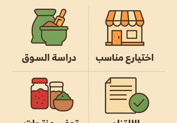 اسس تجارة العطارة