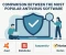 article image for Comparison Between the Most Popular Antivirus Software