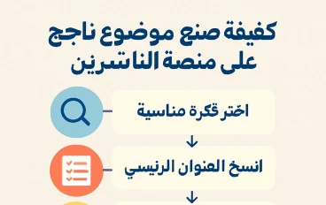 كتابة موضوع ناجح على منصة الناشرين 