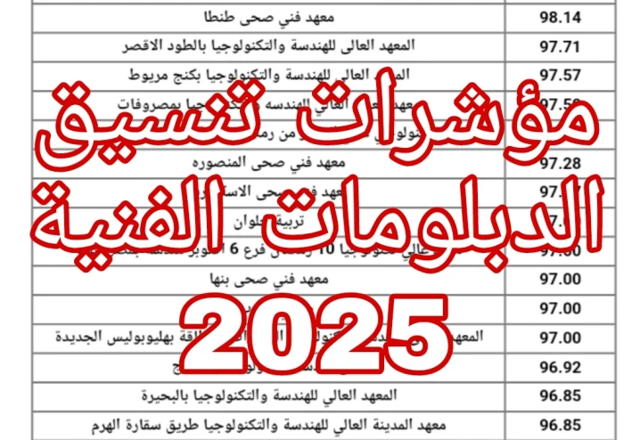 مؤشرات تنسيق الدبلومات الفنية 2025