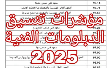 مؤشرات تنسيق الدبلومات الفنية 2025