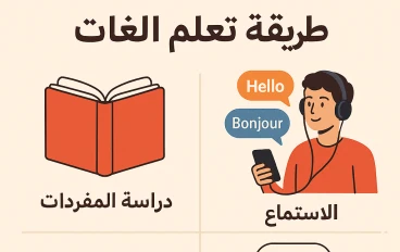 طريقة تتعلم الإنجليزية بأسرع طريقة 