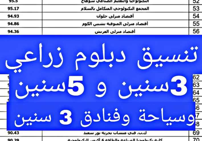 تنسيق دبلوم زراعي 3 سنين و 5 سنين  وسياحة وفنادق 3 سنين 2024