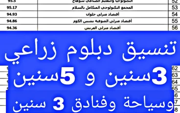 تنسيق دبلوم زراعي 3 سنين و 5 سنين  وسياحة وفنادق 3 سنين 2024