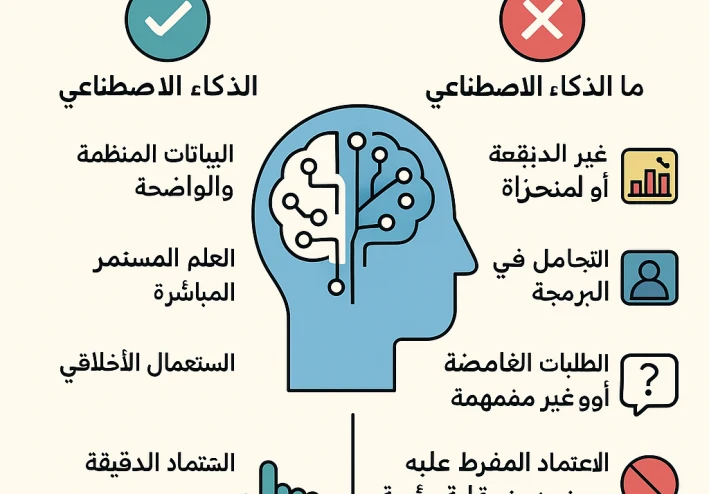 الذكاء الاصطناعي: ماذا "يحب" وماذا "لا يحب"؟