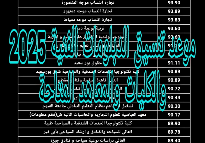 موعد تنسيق الدبلومات الفنية 2025 والكليات والمعاهد المتاحة