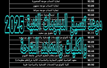 موعد تنسيق الدبلومات الفنية 2025 والكليات والمعاهد المتاحة 