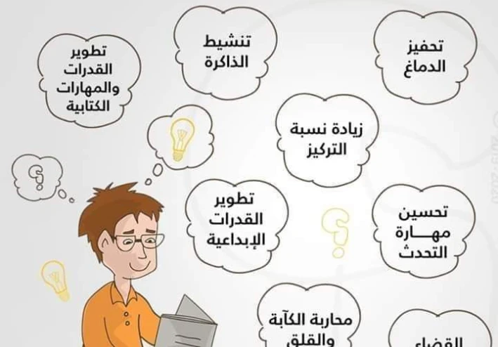 ما هي القراءة وأنواعها و فوائدها