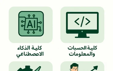 أفضل 15 كلية لها مستقبل وظيفي واعد وفرص عمل مضمونة في 2025