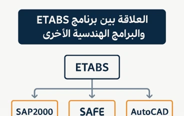 برنامج ETABS: التحليل والتصميم الإنشائي المتكامل للمباني