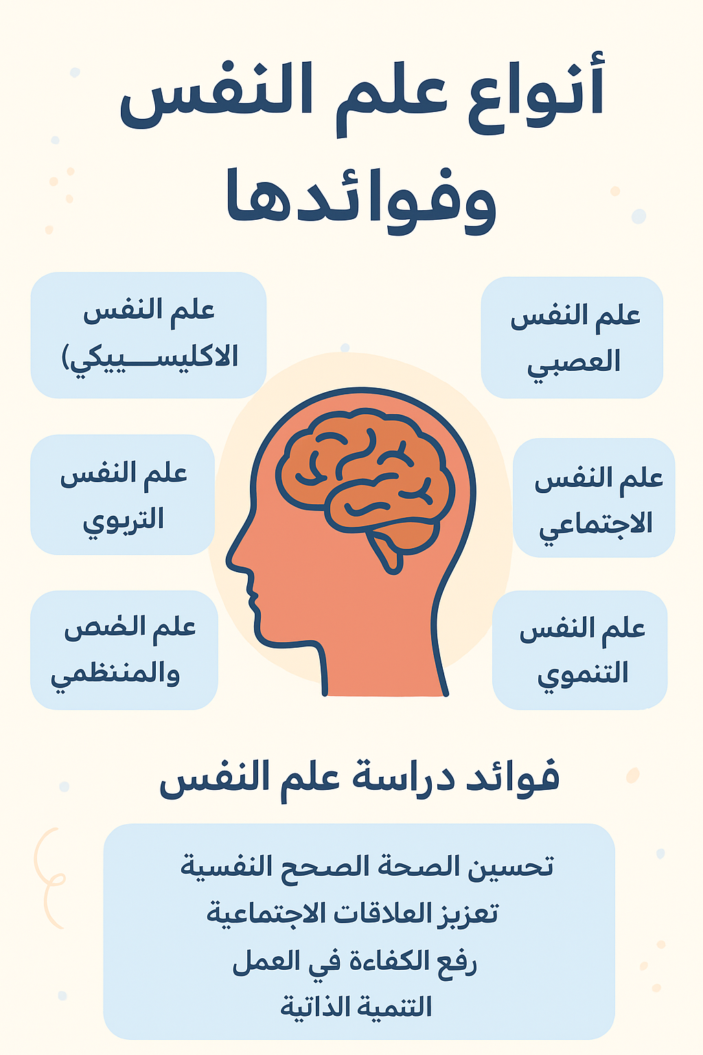 أنواع علم النفس وفوائدها: دليل مبسط لفهم النفس البشرية