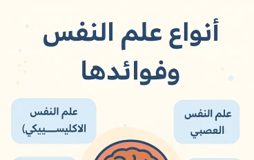 أنواع علم النفس وفوائدها: دليل مبسط لفهم النفس البشرية