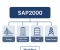 صورة مقال برنامج SAP2000: الحل الشامل للتحليل والتصميم الإنشائي