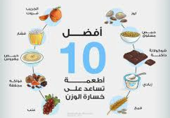 أفضل 10 أطعمة تحرق الدهون وتساعد في إنقاص الوزن بسرعة وفعاليه.