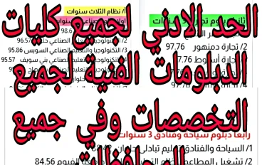 الحد الادني لجميع كليات الدبلومات الفنية لجميع التخصصات اخر سنة 
