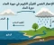 article image for الإعجاز العلمى فى القرآن الكريم فى(دورة الماء)