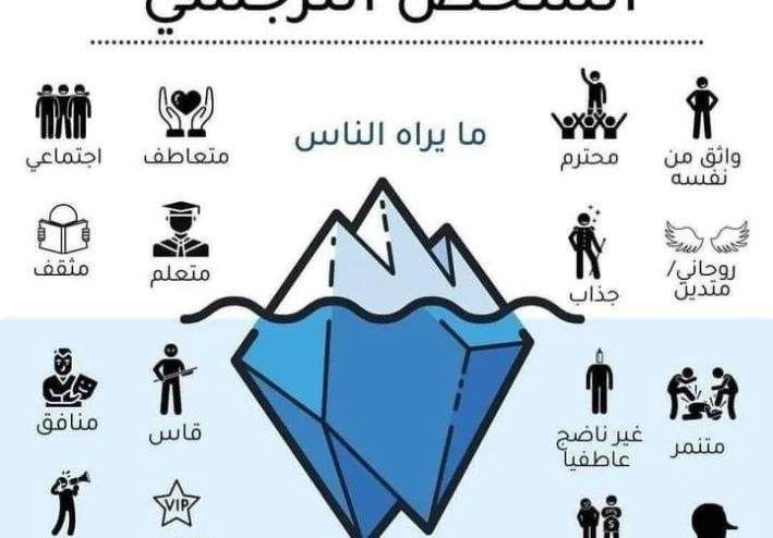 سمات الشخصية النرجسية ❤️