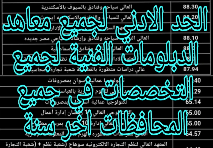 الحد الادني لجميع معاهد الدبلومات الفنية لجميع التخصصات اخر سنة
