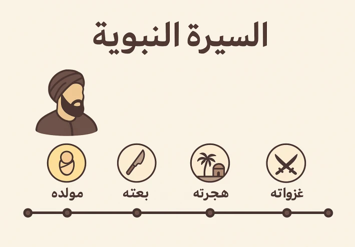 مولد النبي محمد صلى الله عليه وسلم