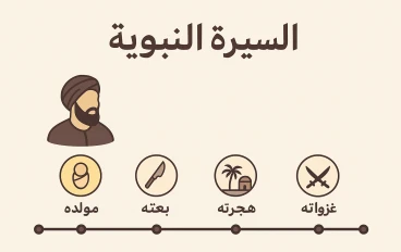 مولد النبي محمد صلى الله عليه وسلم 