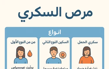 مرض السكر (من الأمراض المزمنه) 