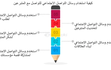 كيف تروض وسائل التواصل الاجتماعي لتصبح مصدر قوة لا استنزافًا