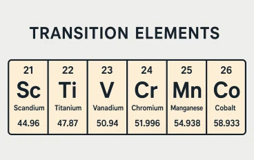 Summary ch.1 part 1 chemistry 3rd  secondary 