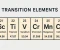 صورة مقال Summary ch.1 part 1 chemistry 3rd  secondary 