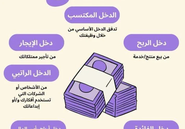 الأنواع السبعة للدخل: دليلك العملي لفهمها واستخدامها بذكاء