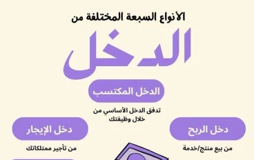 الأنواع السبعة للدخل: دليلك العملي لفهمها واستخدامها بذكاء
