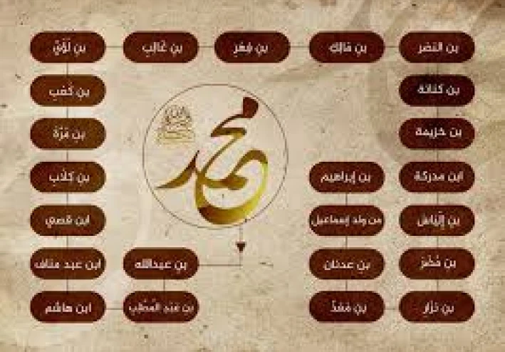 نسب النبى صلى الله عليه وسلم
